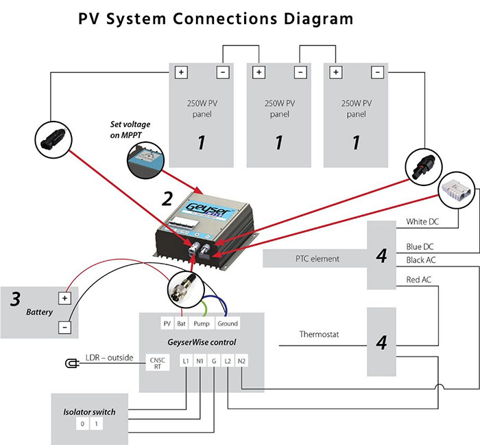 pv system connection diagram